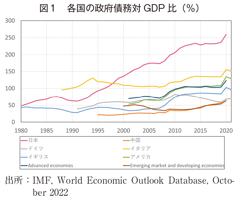 高まるリスクと財政の持続可能性 | 一般財団法人 日本経済研究所